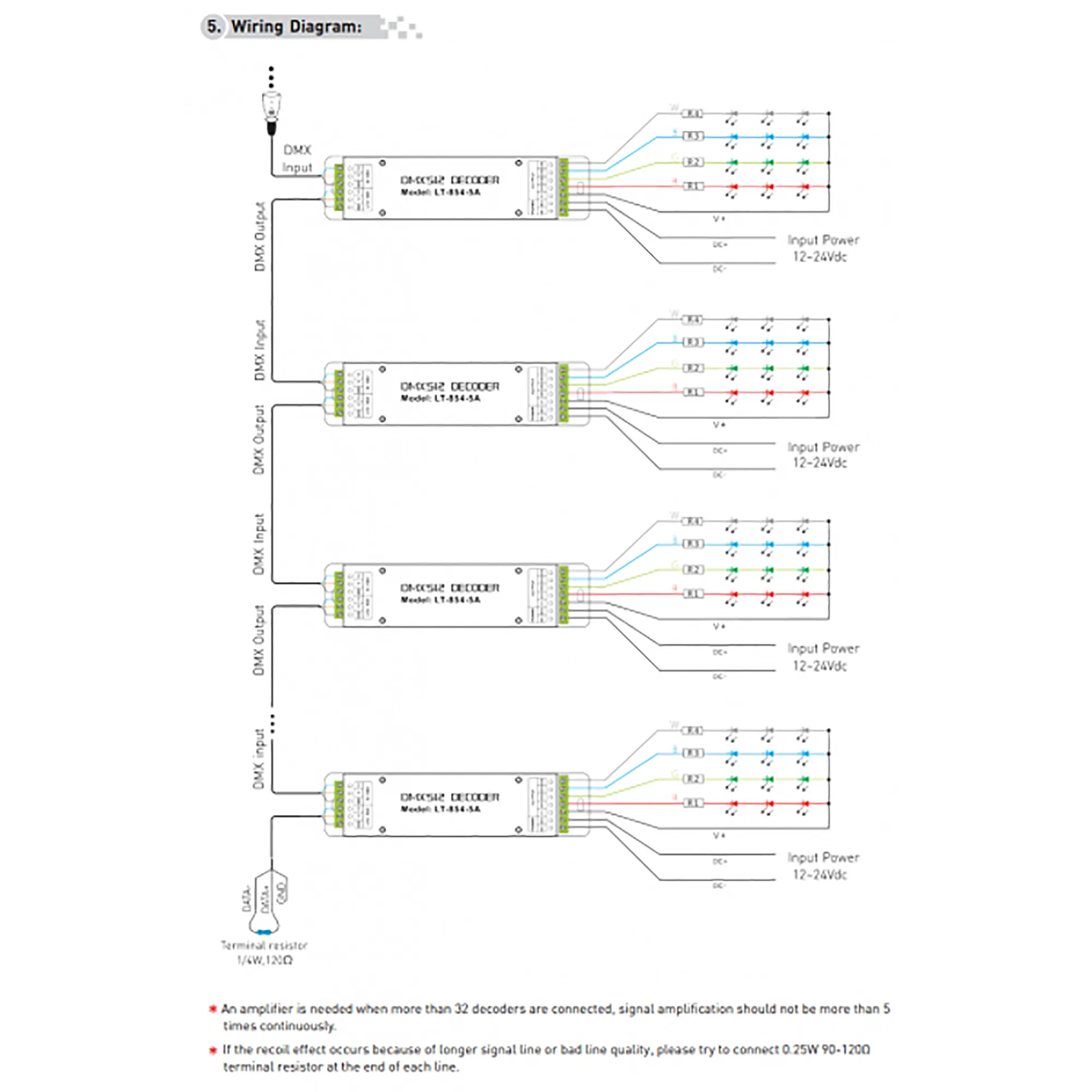 4 Channel CV DMX Decoder 12/24V DC 854-5A  LTECH DMX Controller